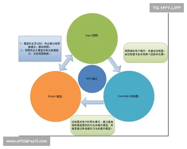 米奇·拉波索职业发展与蝇量级人才培养模式的兴起分析