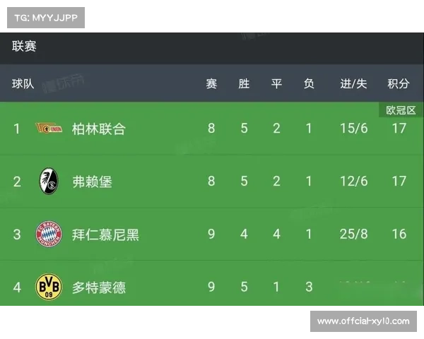 埃罗公式评估球队实力，拜仁主场评分显著领先多特